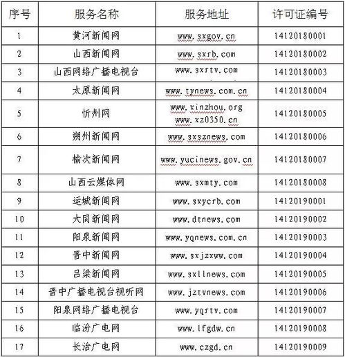 我省新增9家互聯網新聞信息服務許可單位，信息服務再升級