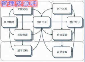 一個資深互聯網策劃的自白 產品、用戶、服務，三位一體不可少