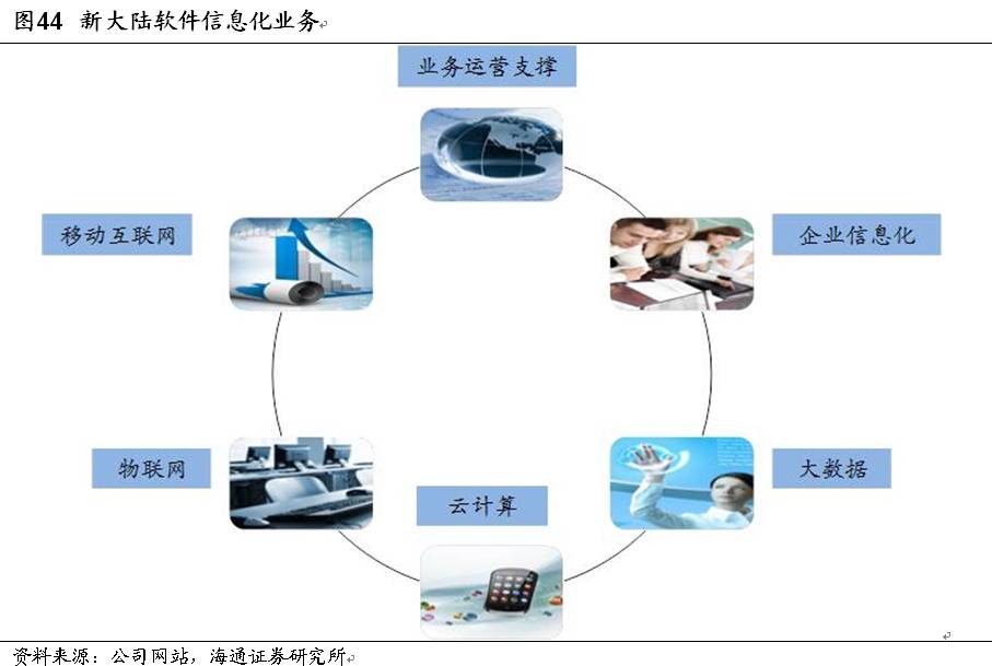 支付與消費金融深度系列（三） 新大陸——以支付為體，以金融為用