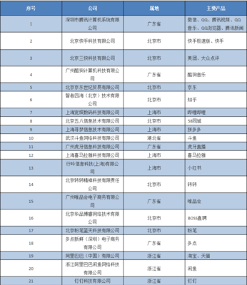 工信部“信息通信服務感知提升行動” 五大優化、雙清單出臺，四重躍升提檔個人信息安全時代體驗